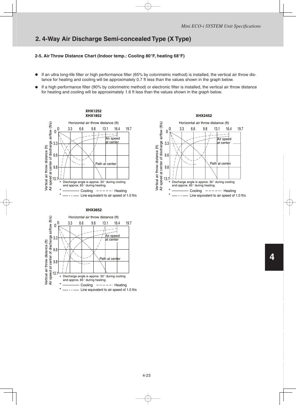 4-way air discharge semi-concealed type (x type) | Sanyo CHX03652 User Manual | Page 133 / 246