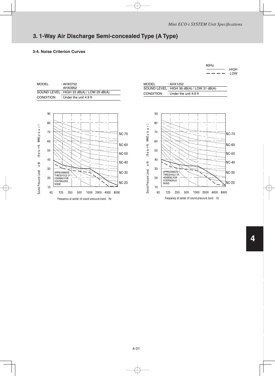 Sanyo CHX03652 User Manual | Page 141 / 246