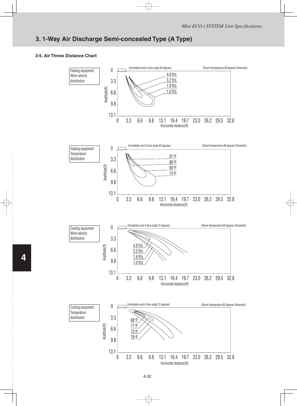 Sanyo CHX03652 User Manual | Page 142 / 246