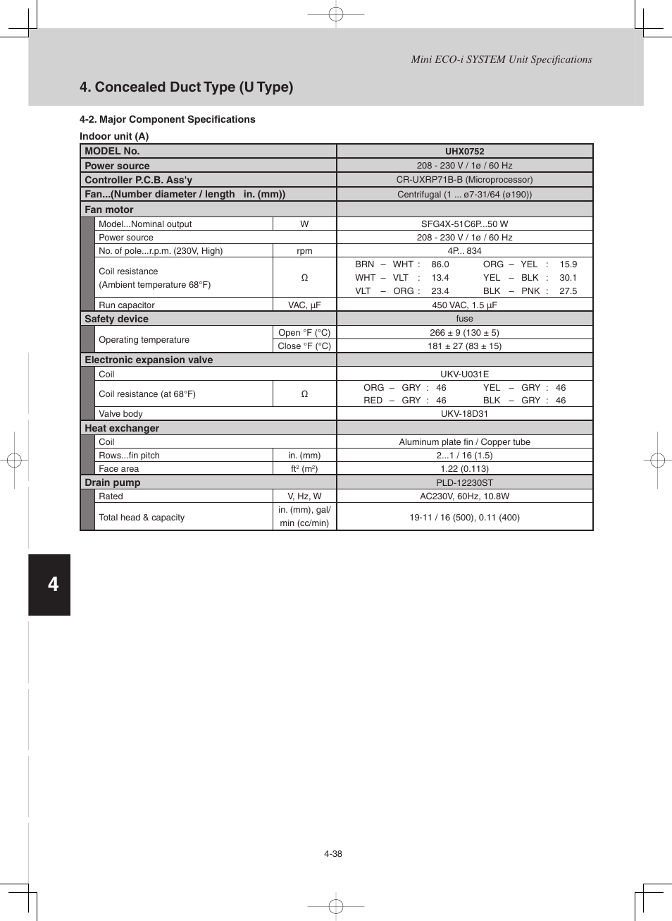 Concealed duct type (u type) | Sanyo CHX03652 User Manual | Page 148 / 246