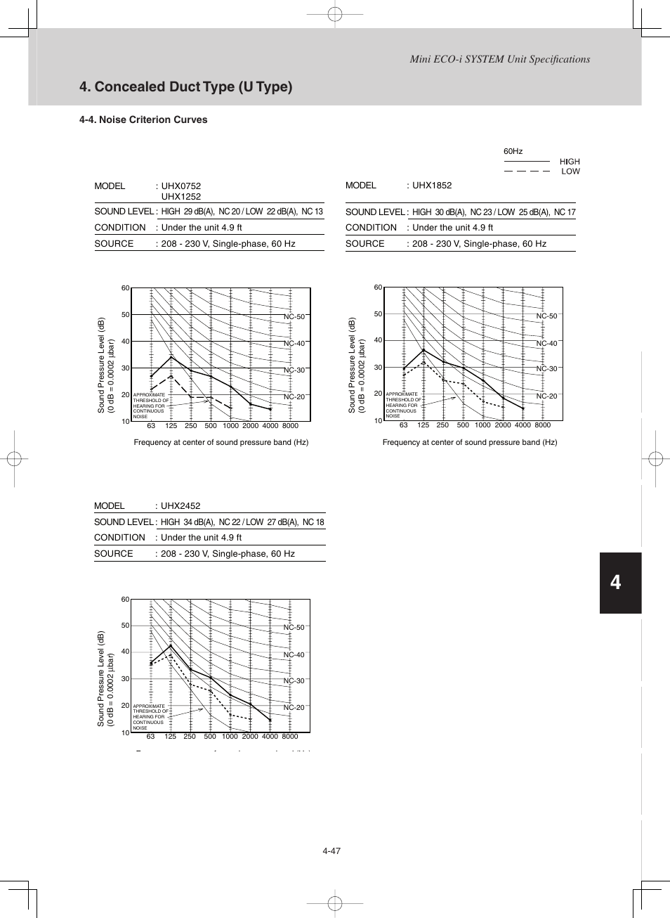 Concealed duct type (u type) | Sanyo CHX03652 User Manual | Page 157 / 246