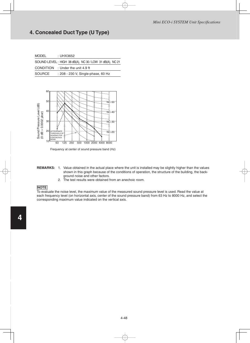 Concealed duct type (u type) | Sanyo CHX03652 User Manual | Page 158 / 246