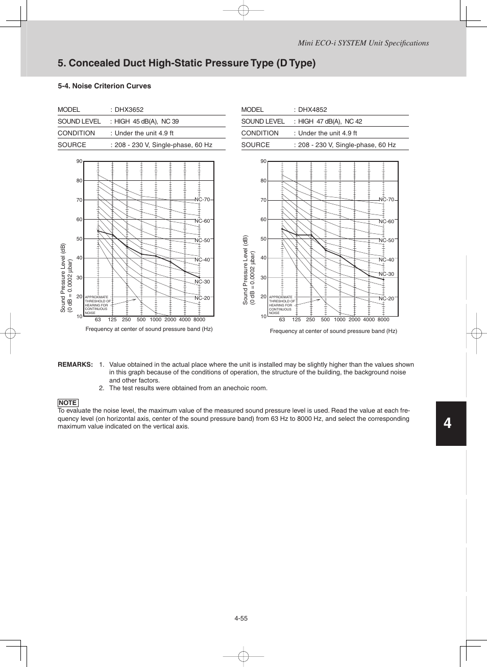 Concealed duct high-static pressure type (d type) | Sanyo CHX03652 User Manual | Page 165 / 246