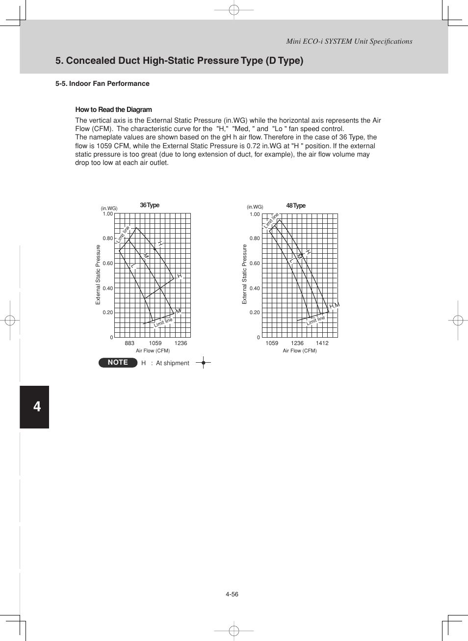 Concealed duct high-static pressure type (d type) | Sanyo CHX03652 User Manual | Page 166 / 246