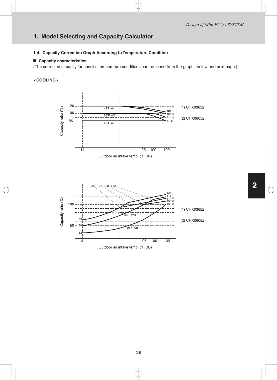 Model selecting and capacity calculator | Sanyo CHX03652 User Manual | Page 17 / 246