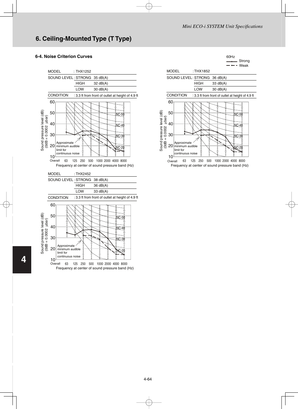 Ceiling-mounted type (t type) | Sanyo CHX03652 User Manual | Page 174 / 246