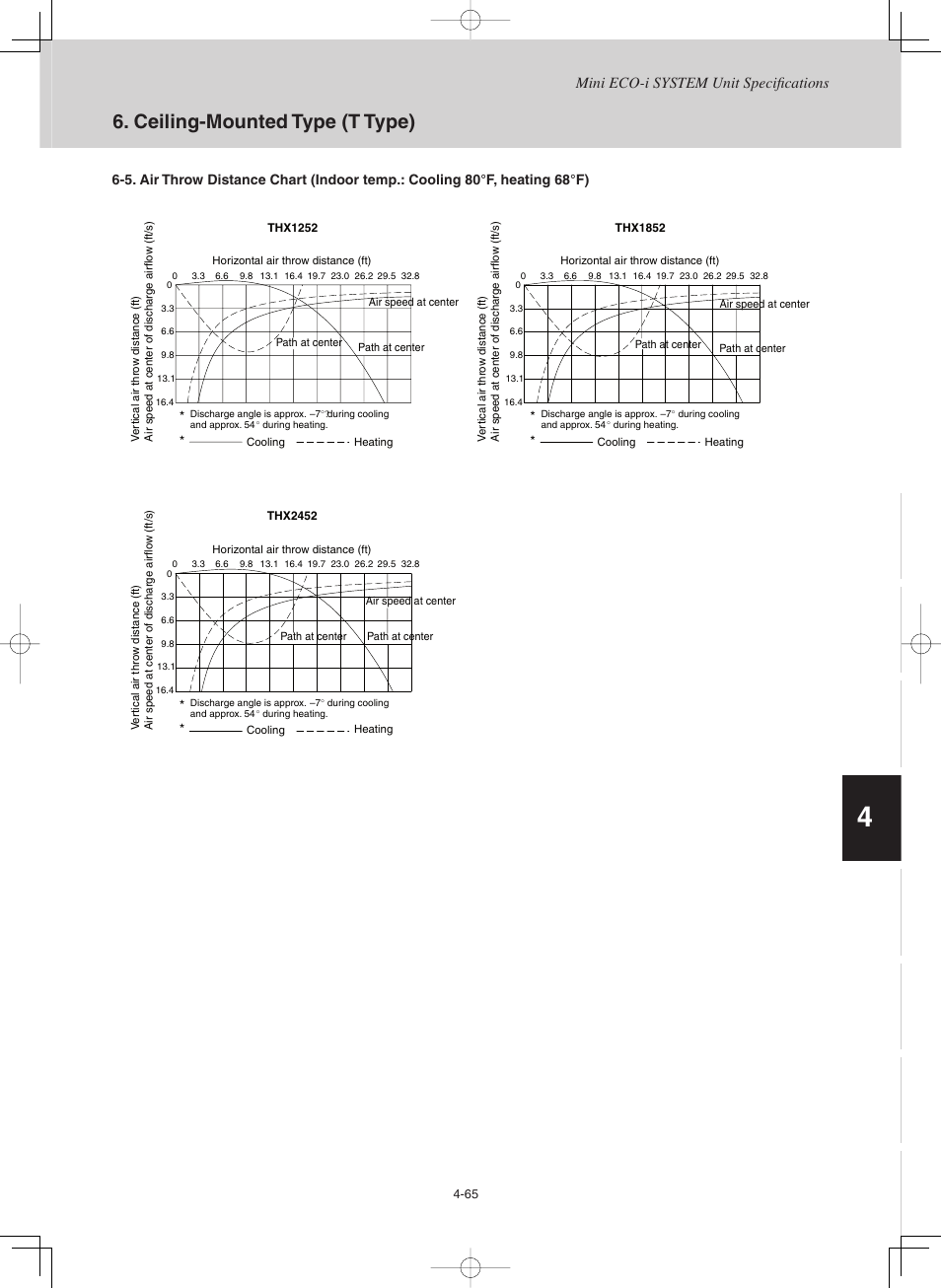 Ceiling-mounted type (t type) | Sanyo CHX03652 User Manual | Page 175 / 246