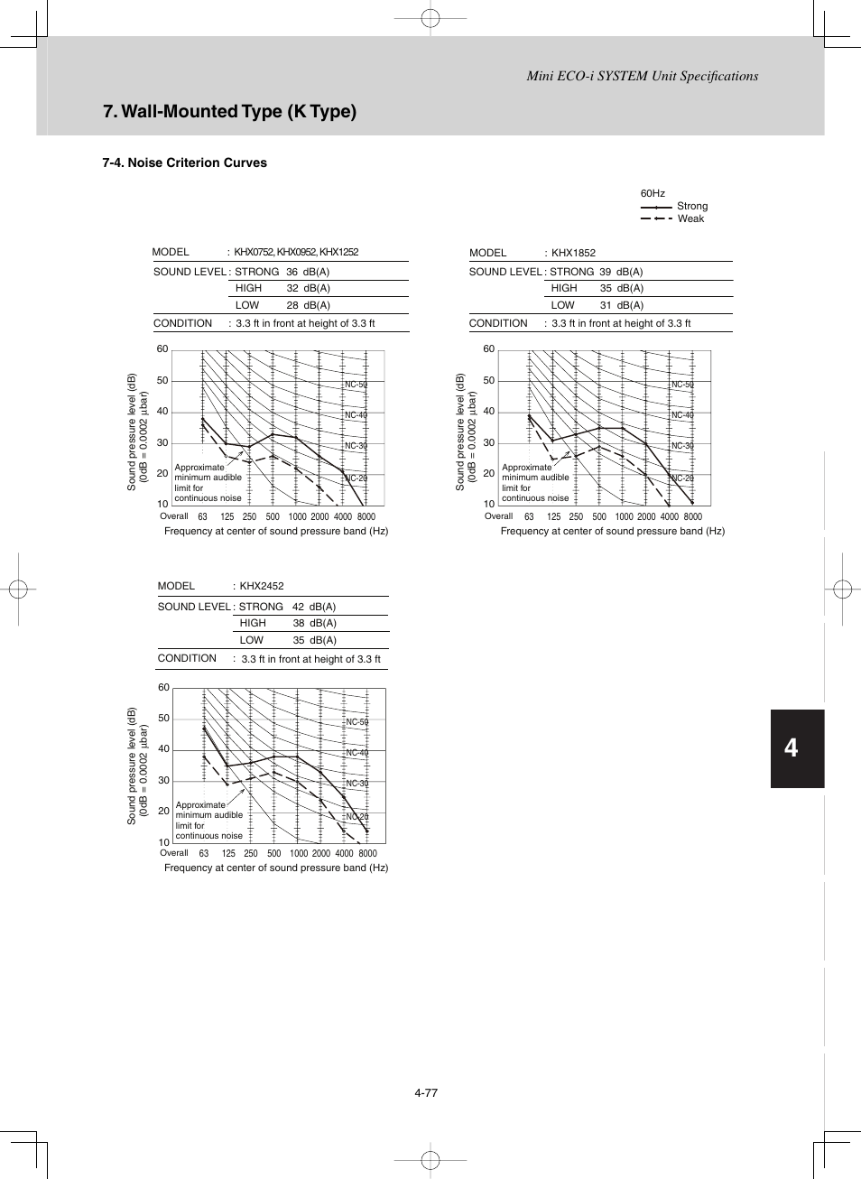 Wall-mounted type (k type) | Sanyo CHX03652 User Manual | Page 187 / 246