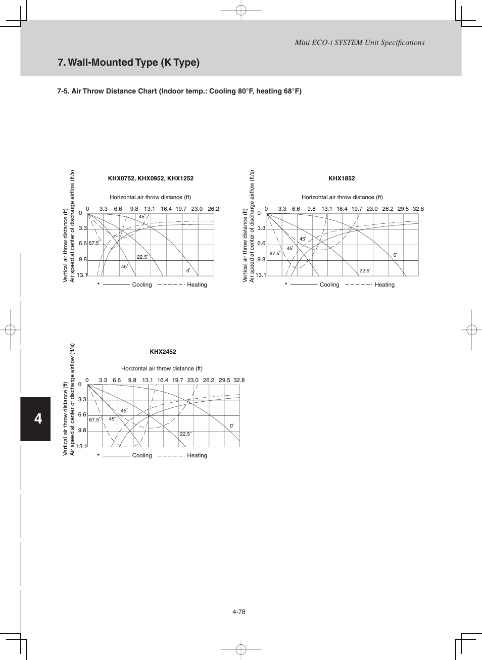 Wall-mounted type (k type) | Sanyo CHX03652 User Manual | Page 188 / 246