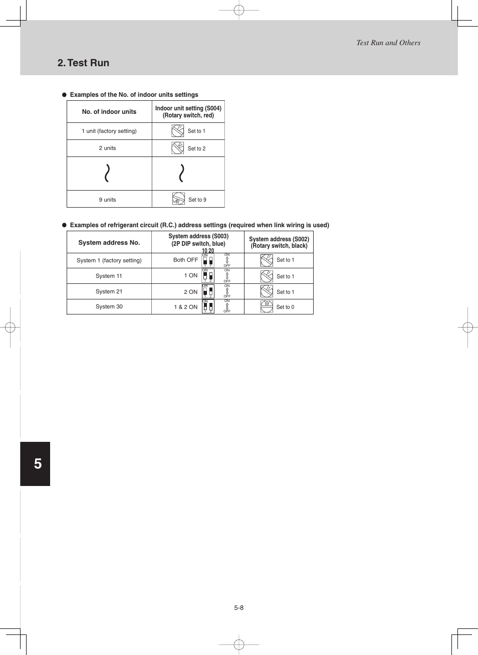 Test run | Sanyo CHX03652 User Manual | Page 196 / 246