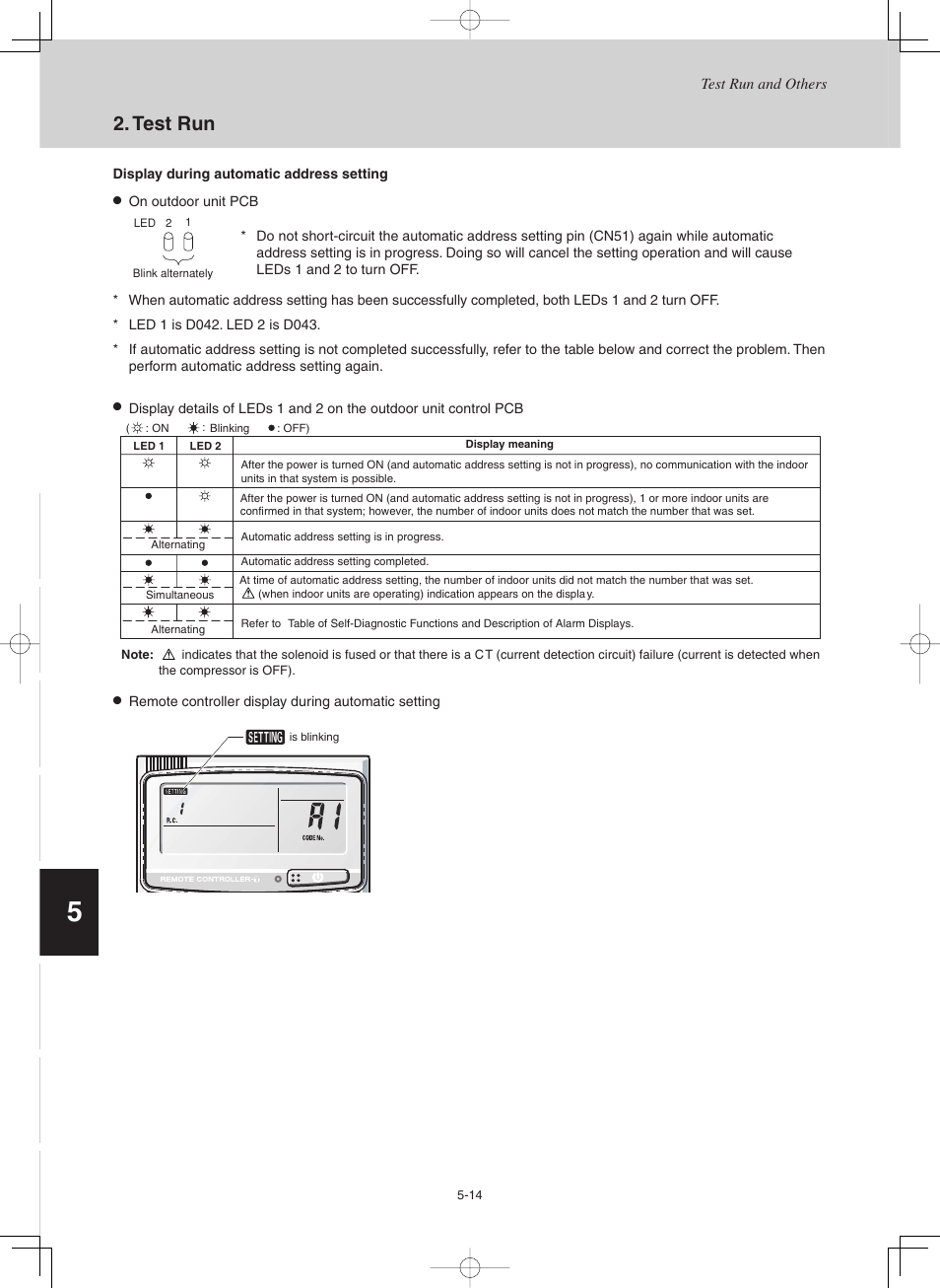 Test run | Sanyo CHX03652 User Manual | Page 202 / 246