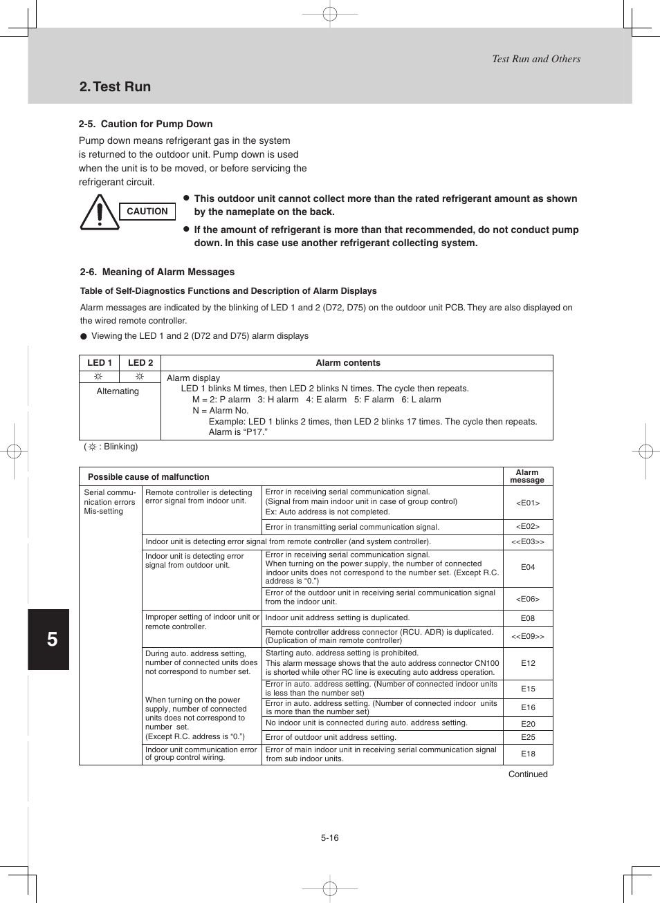 Test run | Sanyo CHX03652 User Manual | Page 204 / 246