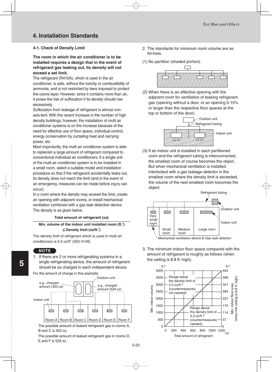 Installation standards | Sanyo CHX03652 User Manual | Page 210 / 246