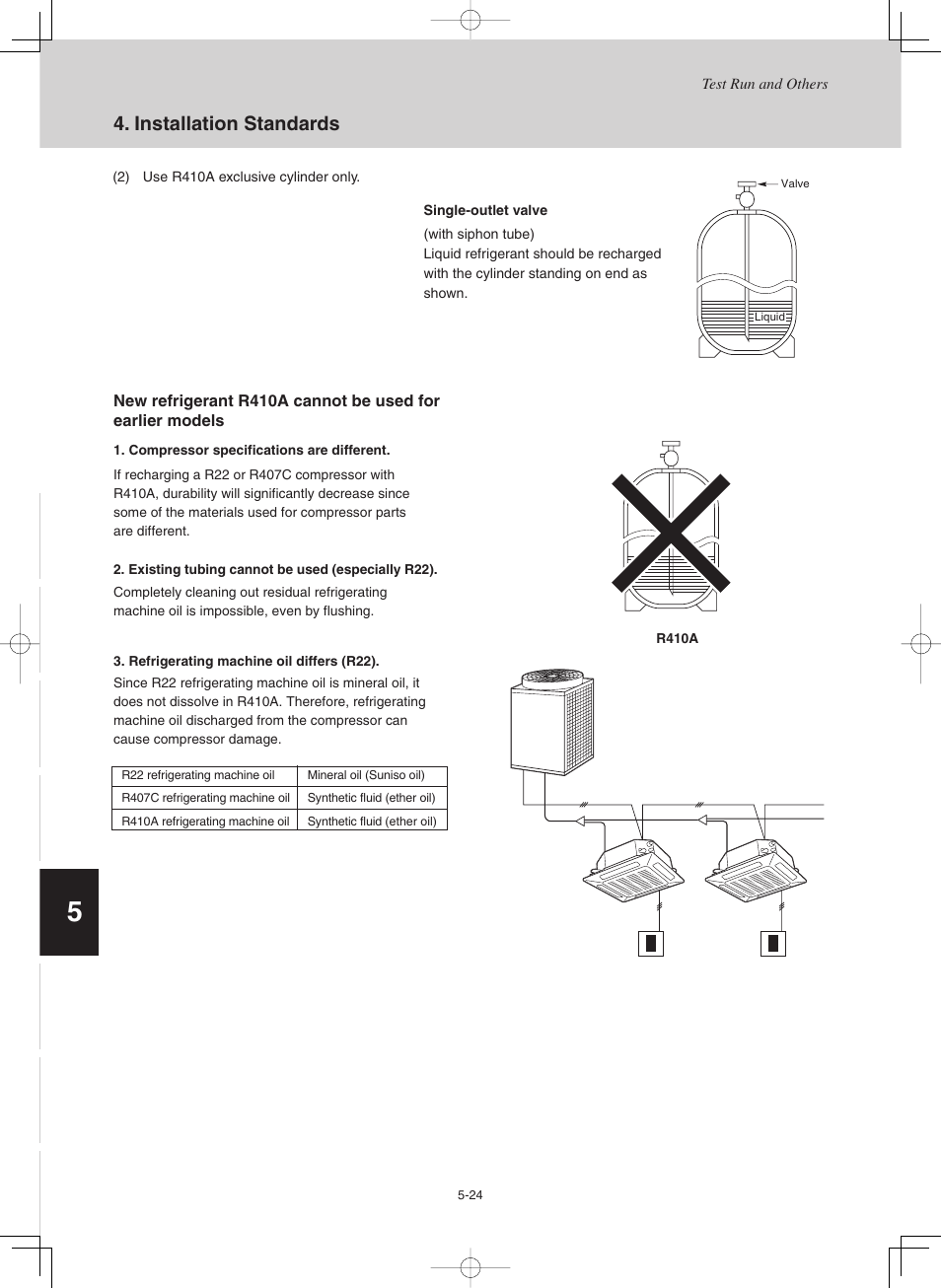 Sanyo CHX03652 User Manual | Page 212 / 246