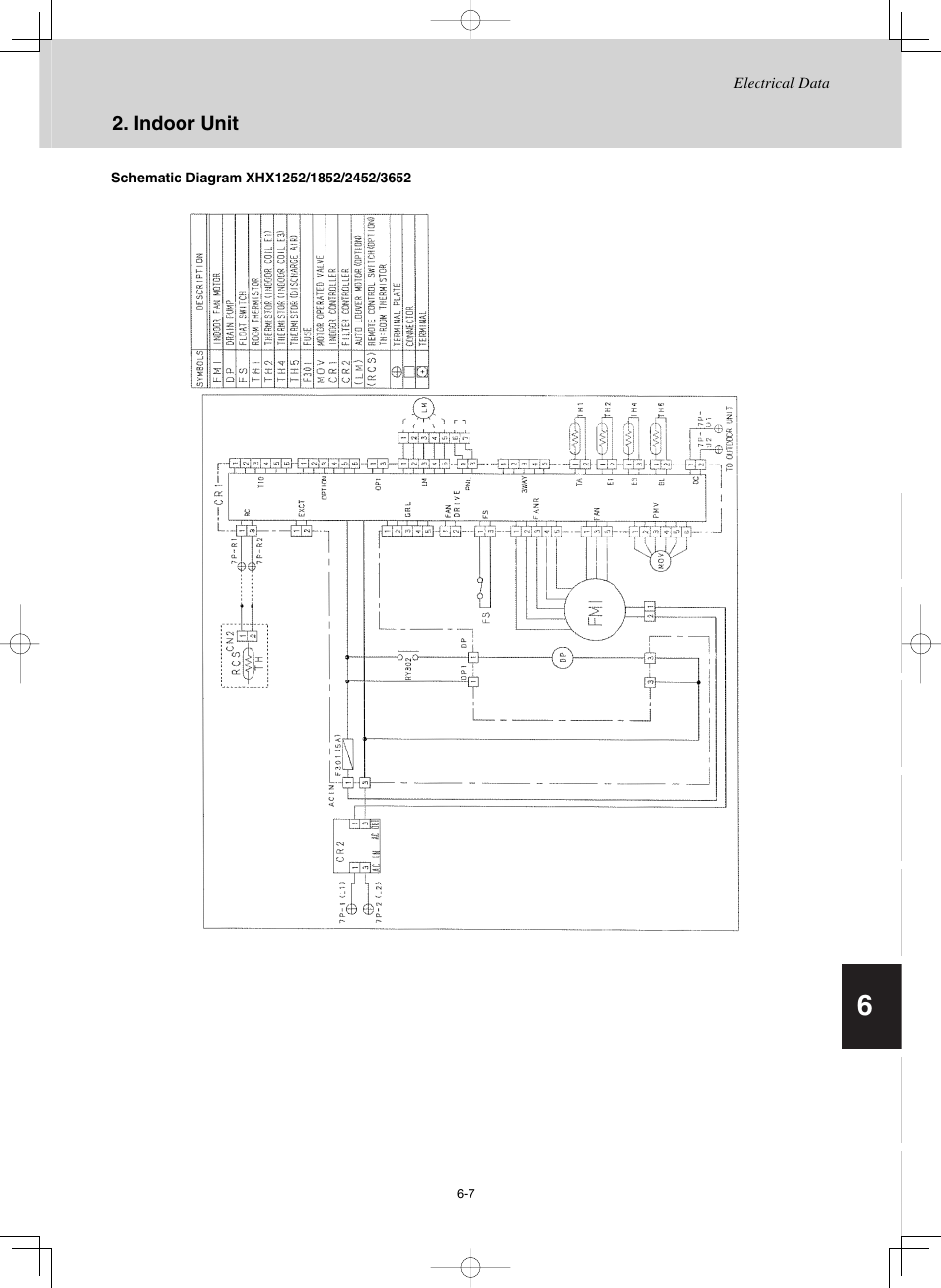 Sanyo CHX03652 User Manual | Page 219 / 246