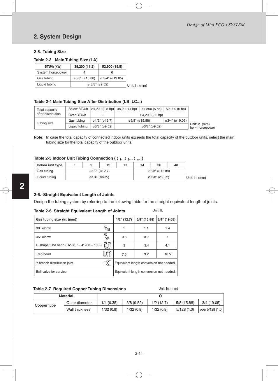 System design | Sanyo CHX03652 User Manual | Page 22 / 246