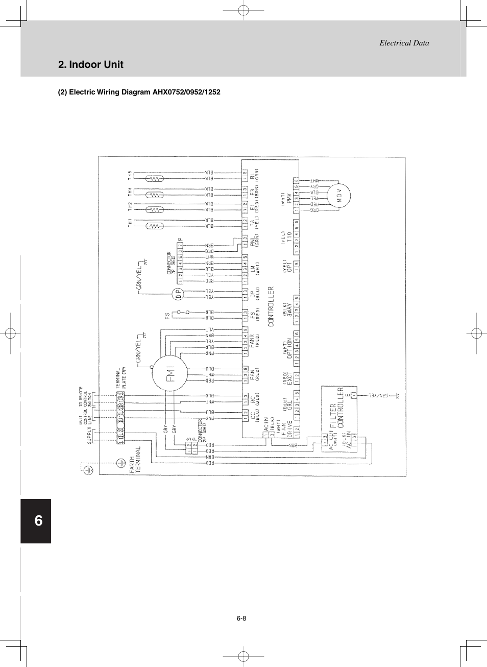 Sanyo CHX03652 User Manual | Page 220 / 246