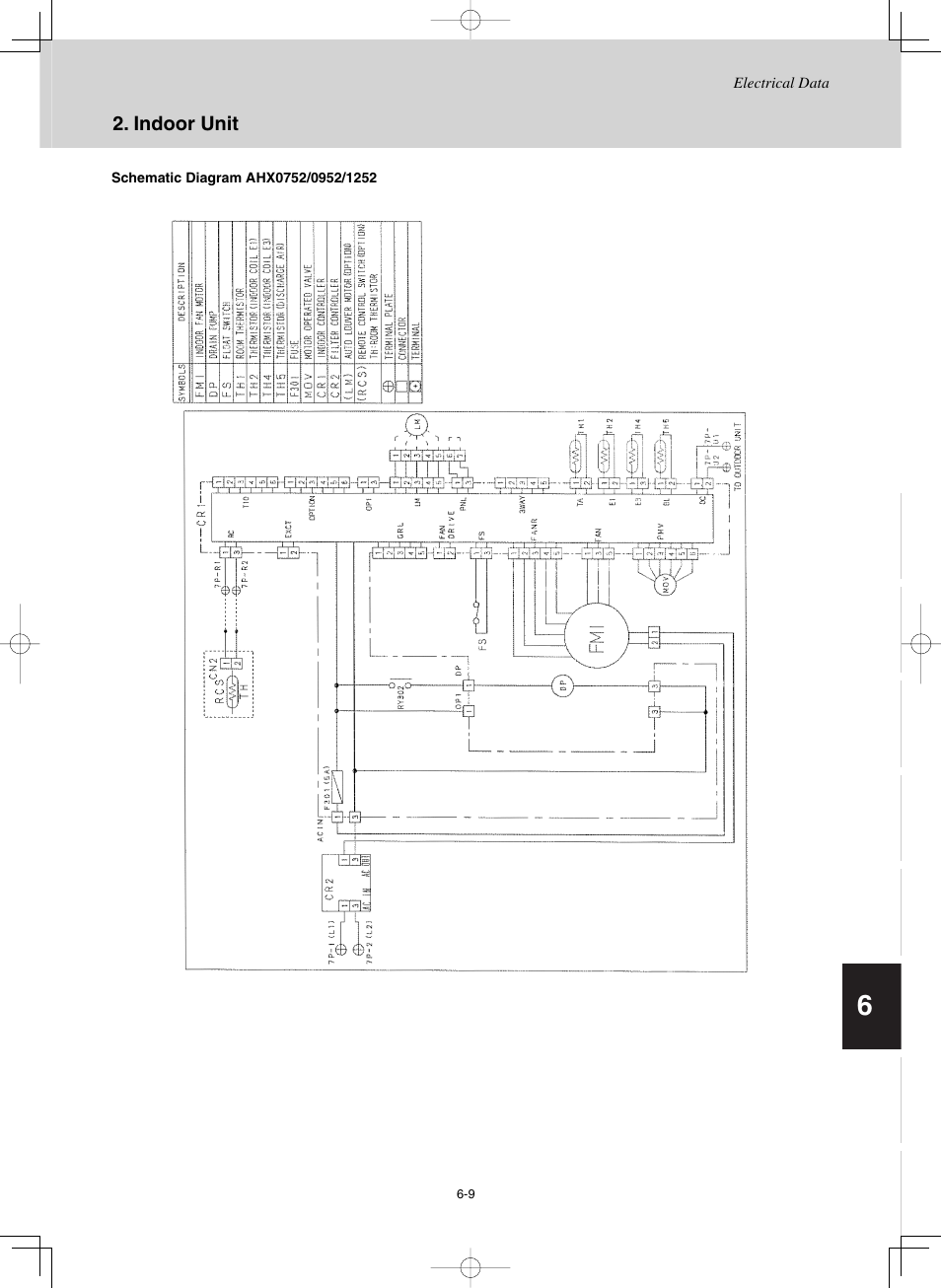 Sanyo CHX03652 User Manual | Page 221 / 246