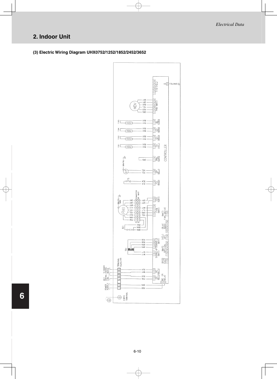 Sanyo CHX03652 User Manual | Page 222 / 246