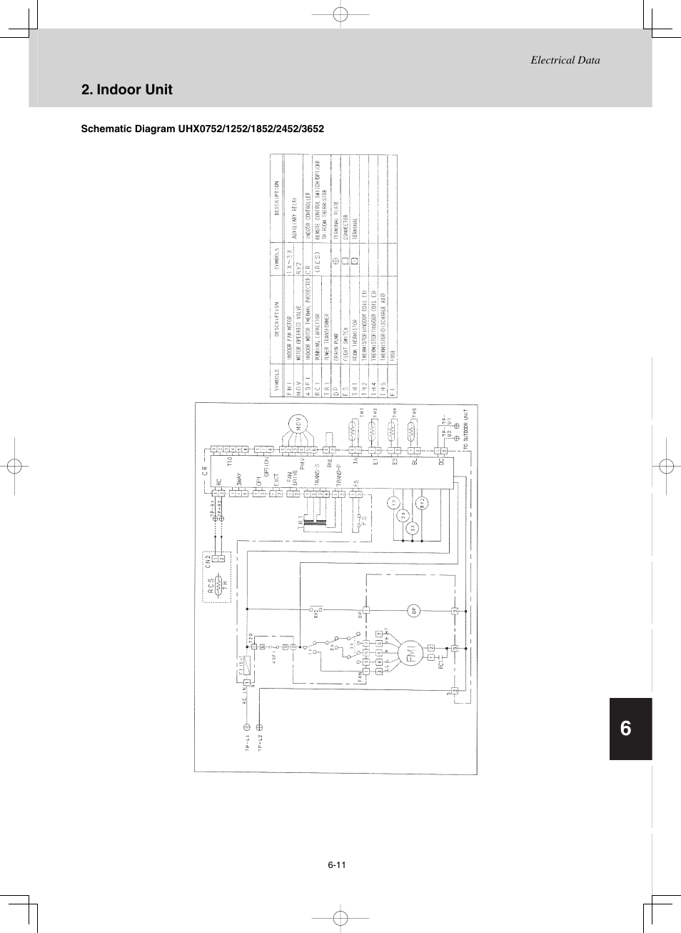 Sanyo CHX03652 User Manual | Page 223 / 246