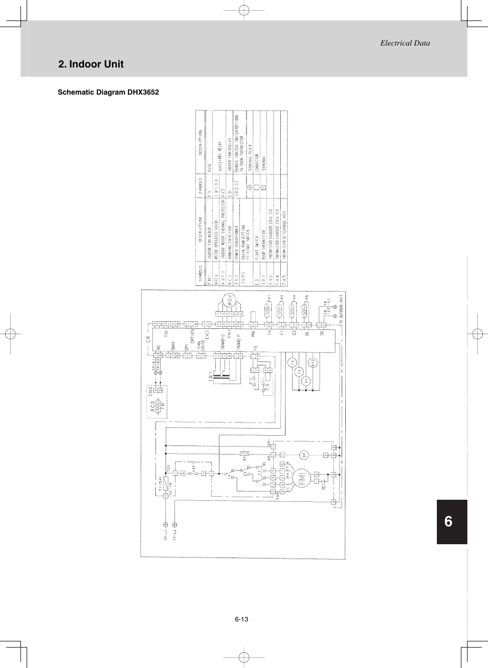 Sanyo CHX03652 User Manual | Page 225 / 246