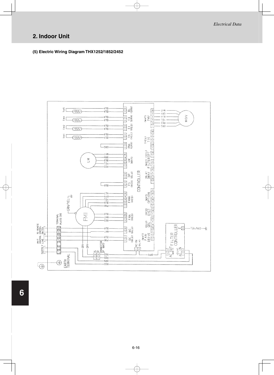 Sanyo CHX03652 User Manual | Page 228 / 246