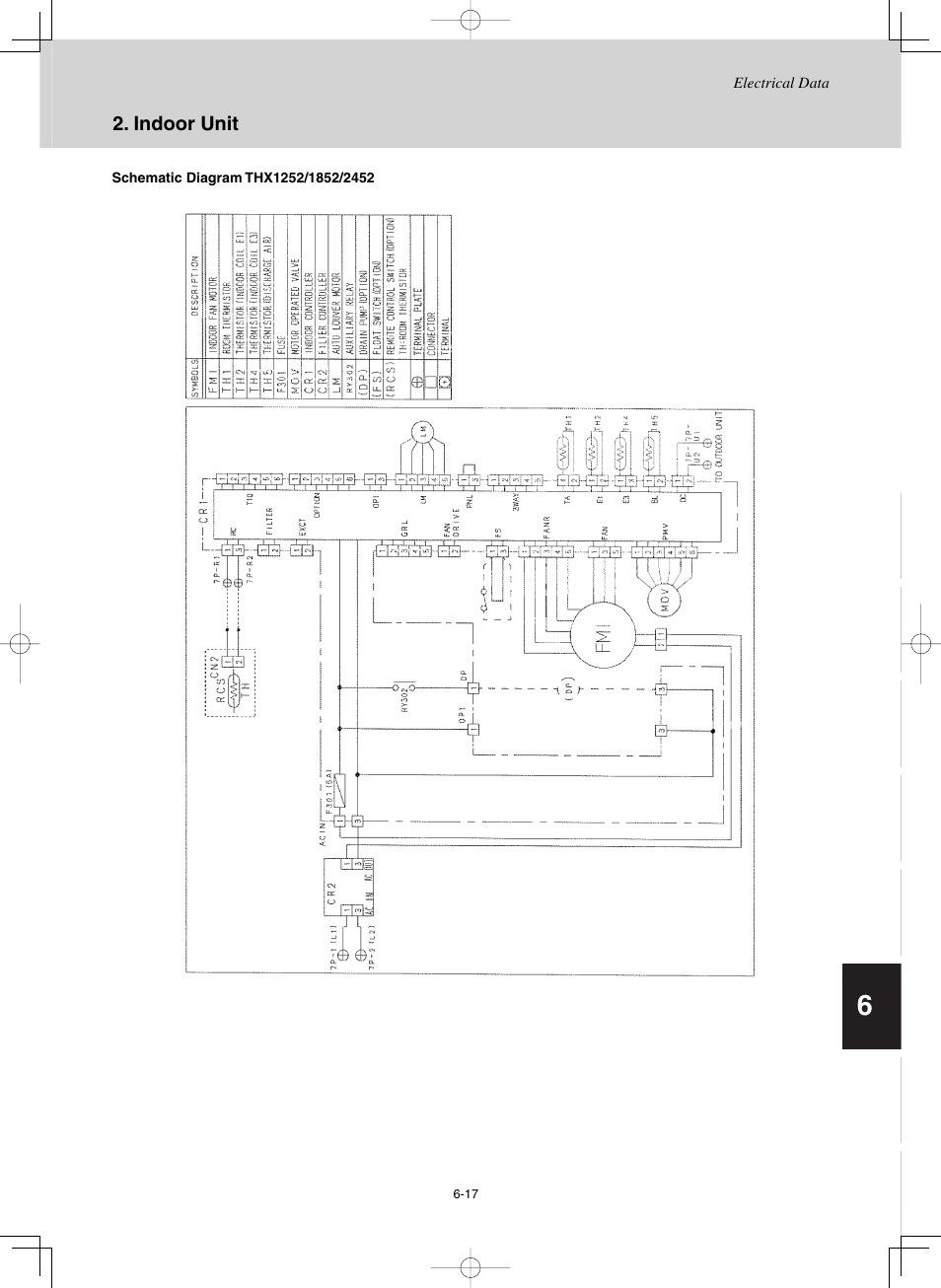 Sanyo CHX03652 User Manual | Page 229 / 246