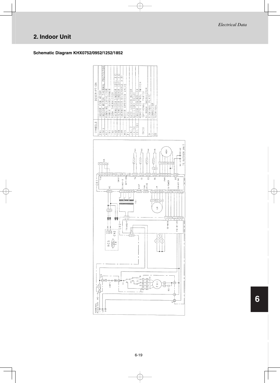 Sanyo CHX03652 User Manual | Page 231 / 246