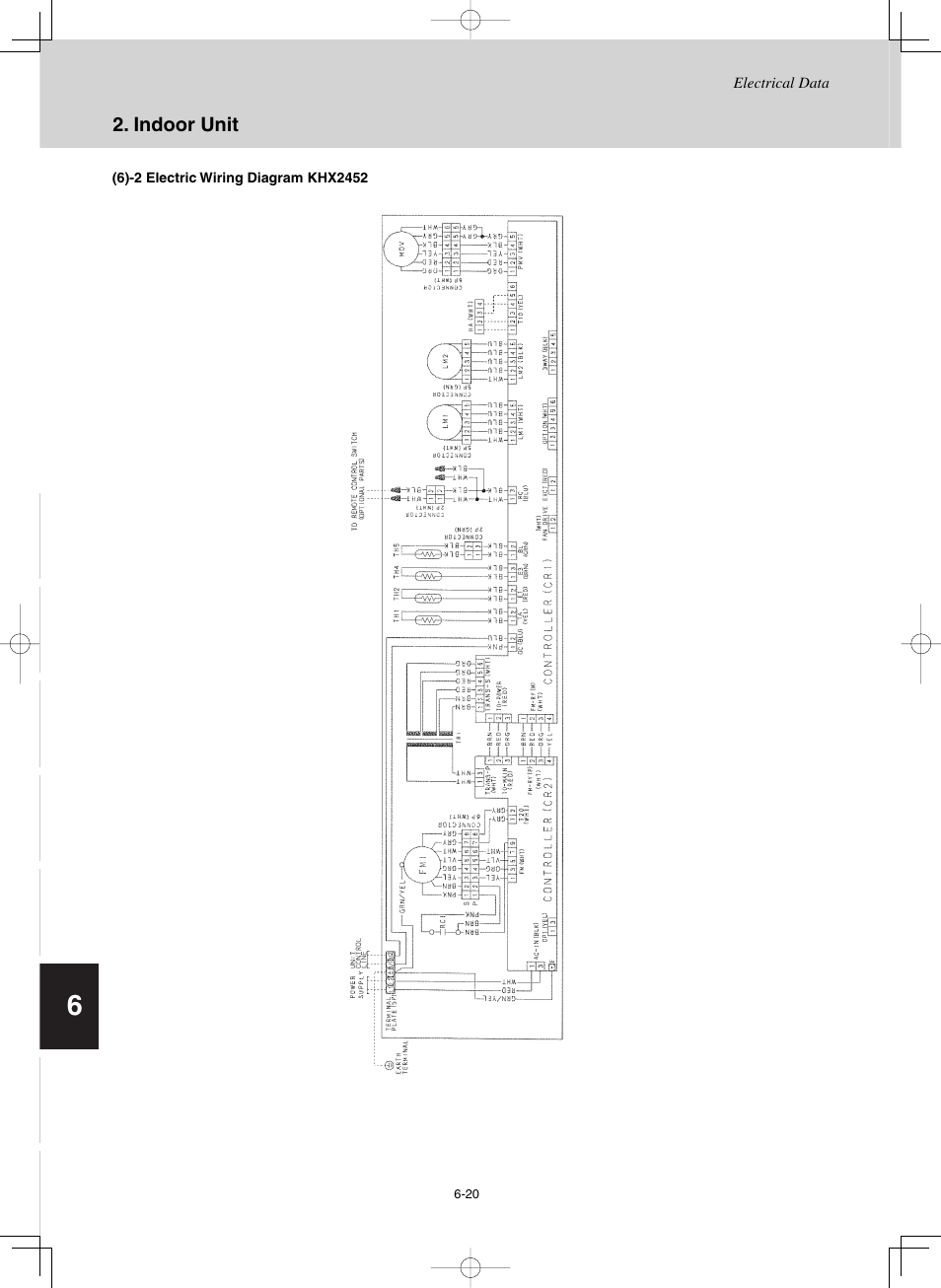 Sanyo CHX03652 User Manual | Page 232 / 246