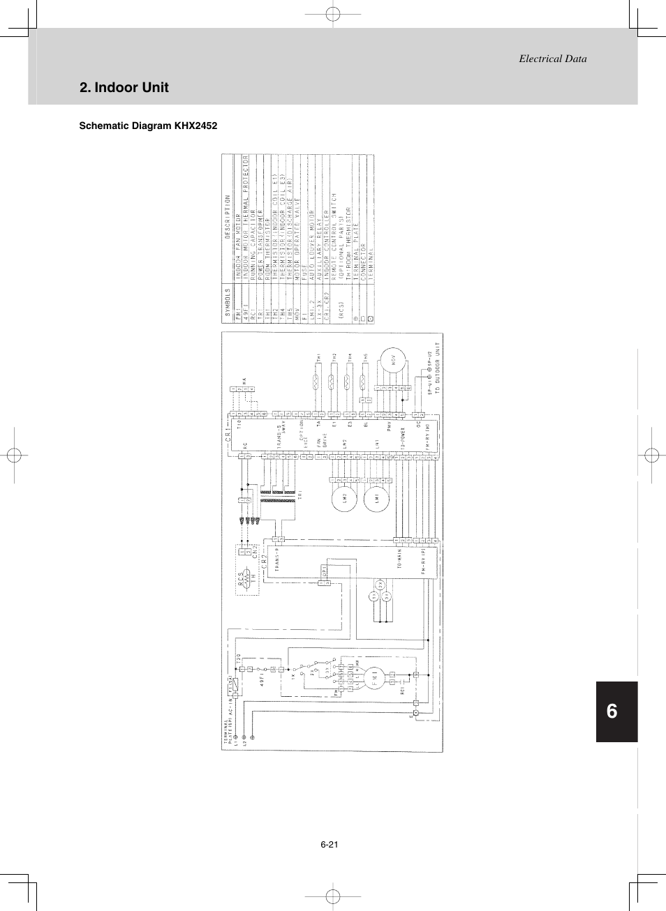 Sanyo CHX03652 User Manual | Page 233 / 246