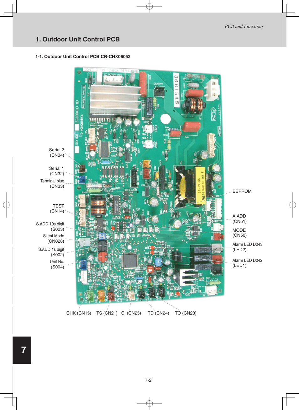 Outdoor unit control pcb | Sanyo CHX03652 User Manual | Page 235 / 246