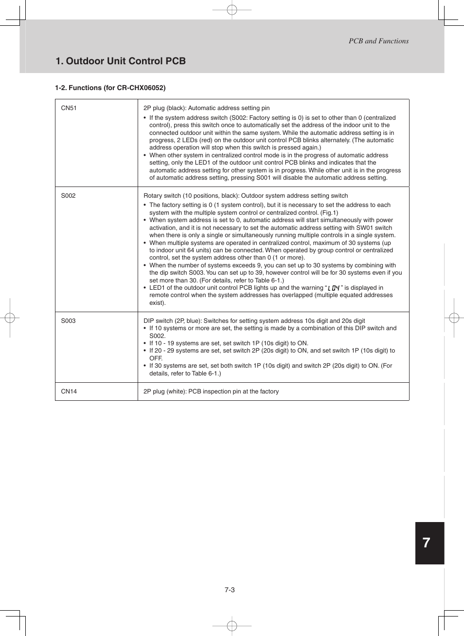 Sanyo CHX03652 User Manual | Page 236 / 246