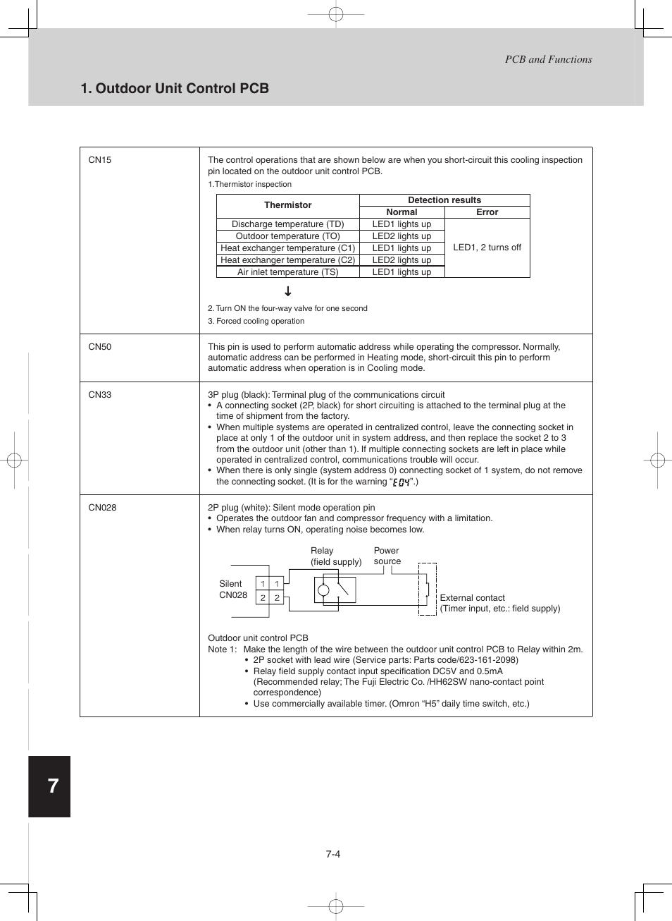 Outdoor unit control pcb | Sanyo CHX03652 User Manual | Page 237 / 246