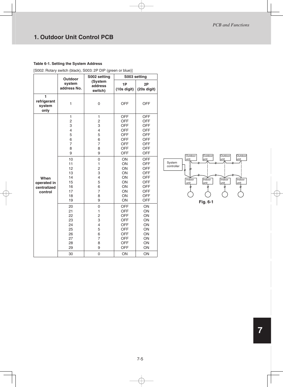 Outdoor unit control pcb | Sanyo CHX03652 User Manual | Page 238 / 246