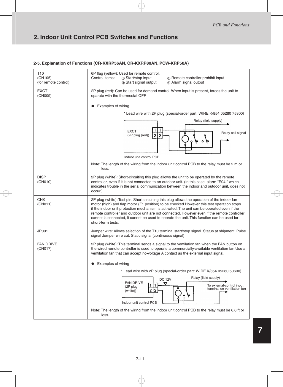 Indoor unit control pcb switches and functions | Sanyo CHX03652 User Manual | Page 244 / 246