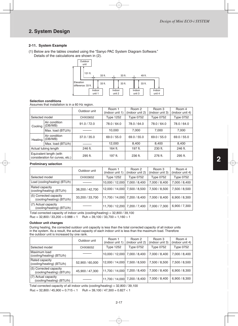 System design | Sanyo CHX03652 User Manual | Page 25 / 246