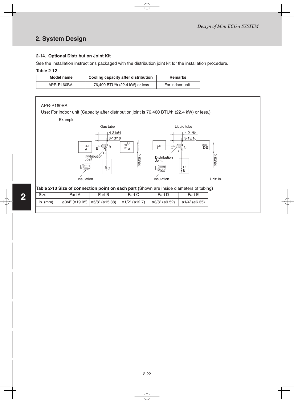 System design | Sanyo CHX03652 User Manual | Page 30 / 246