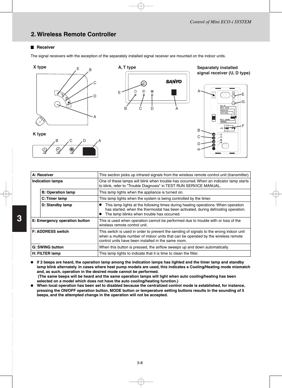 Wireless remote controller | Sanyo CHX03652 User Manual | Page 52 / 246