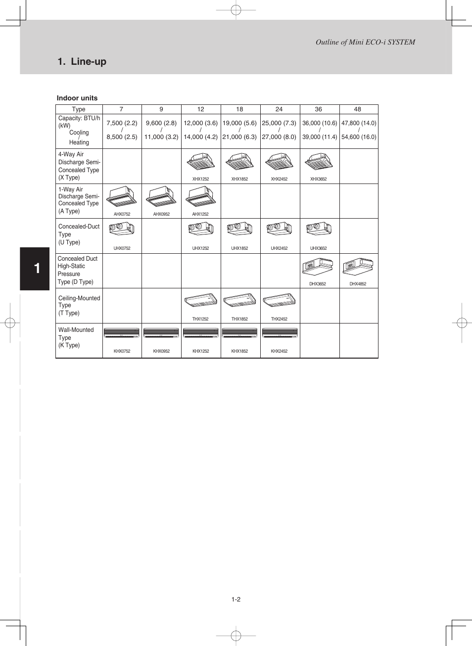 Line-up | Sanyo CHX03652 User Manual | Page 6 / 246