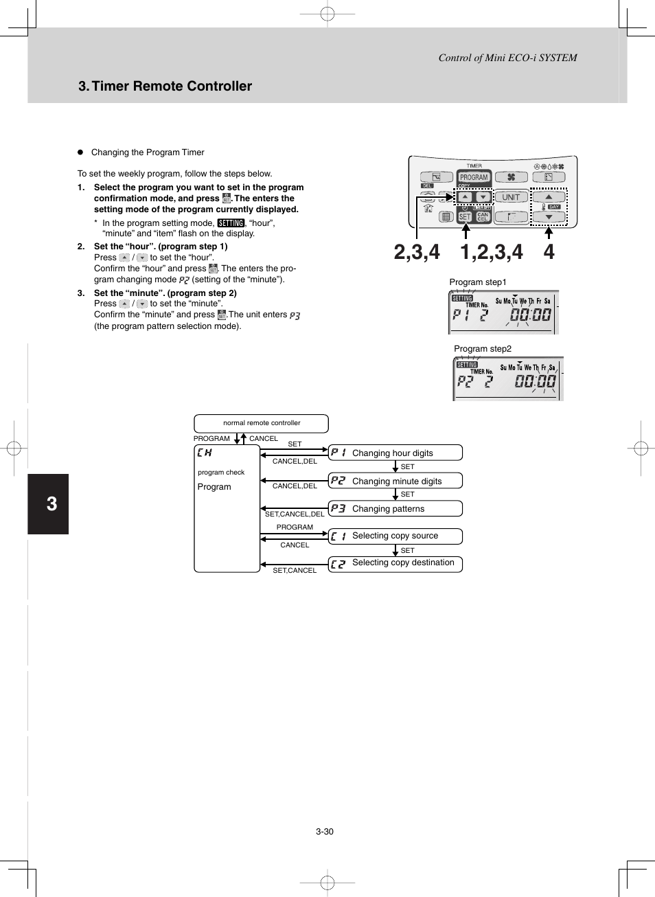Timer remote controller | Sanyo CHX03652 User Manual | Page 74 / 246