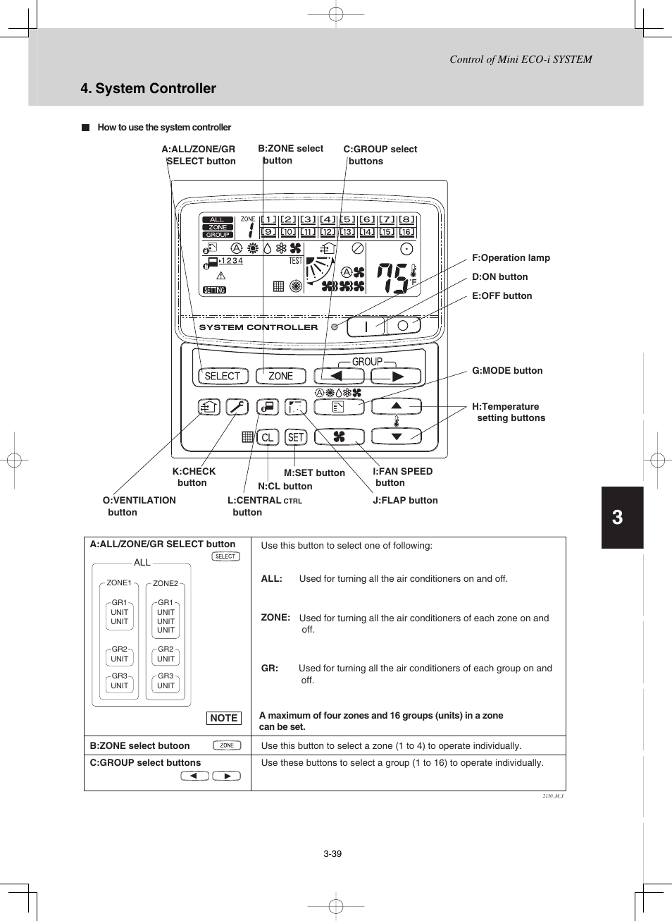 System controller | Sanyo CHX03652 User Manual | Page 83 / 246