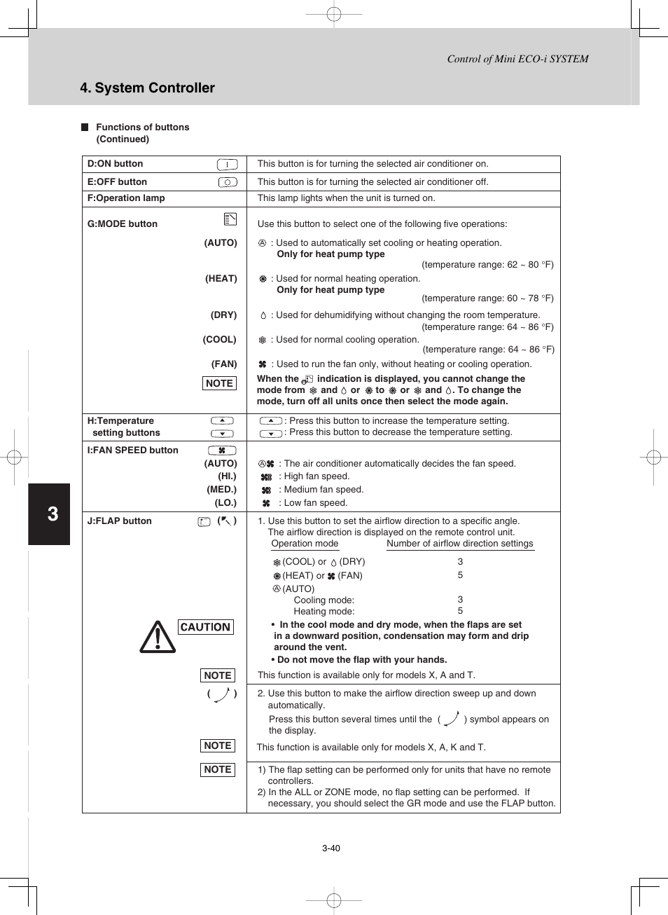 System controller | Sanyo CHX03652 User Manual | Page 84 / 246