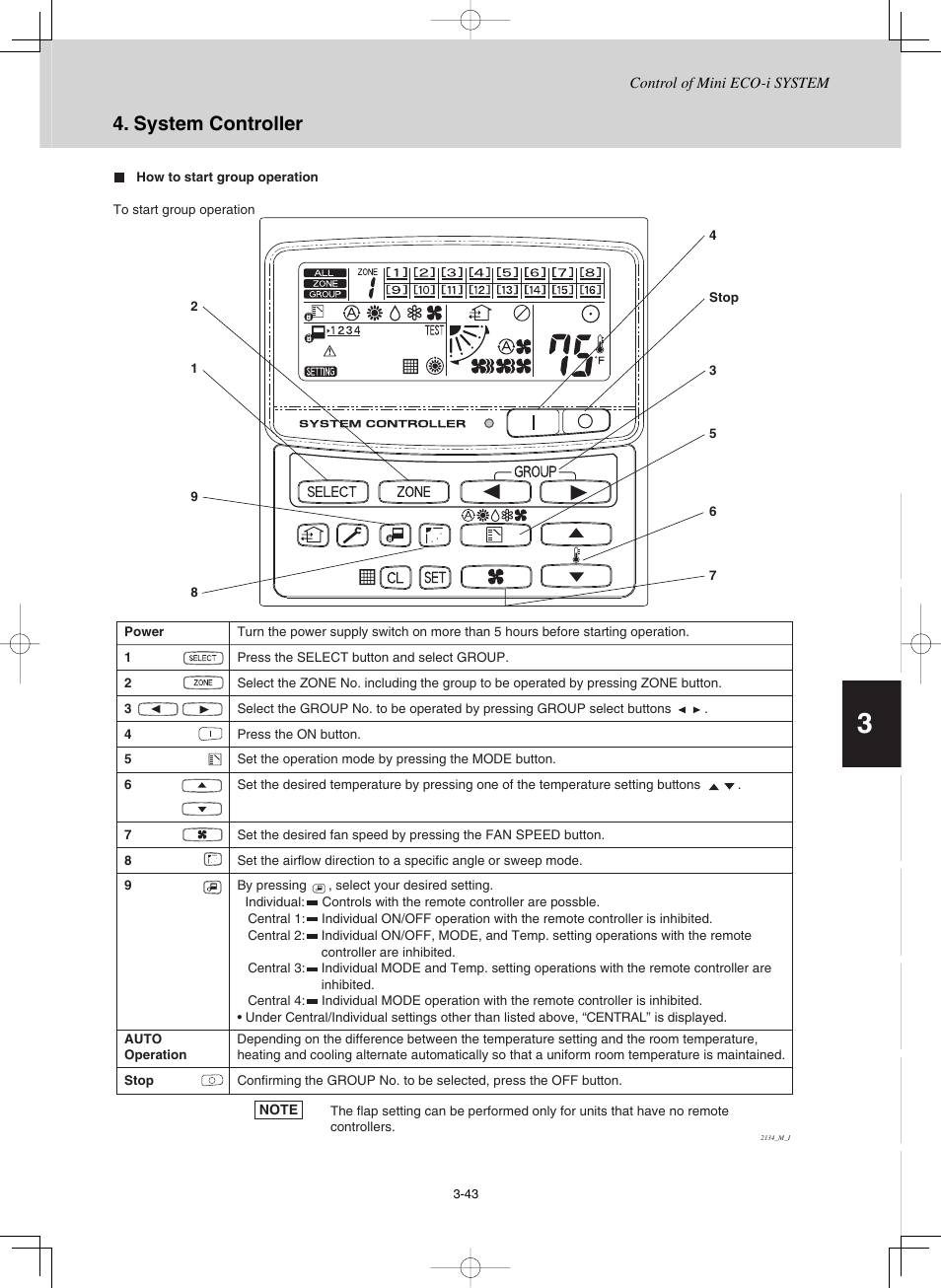 System controller | Sanyo CHX03652 User Manual | Page 87 / 246