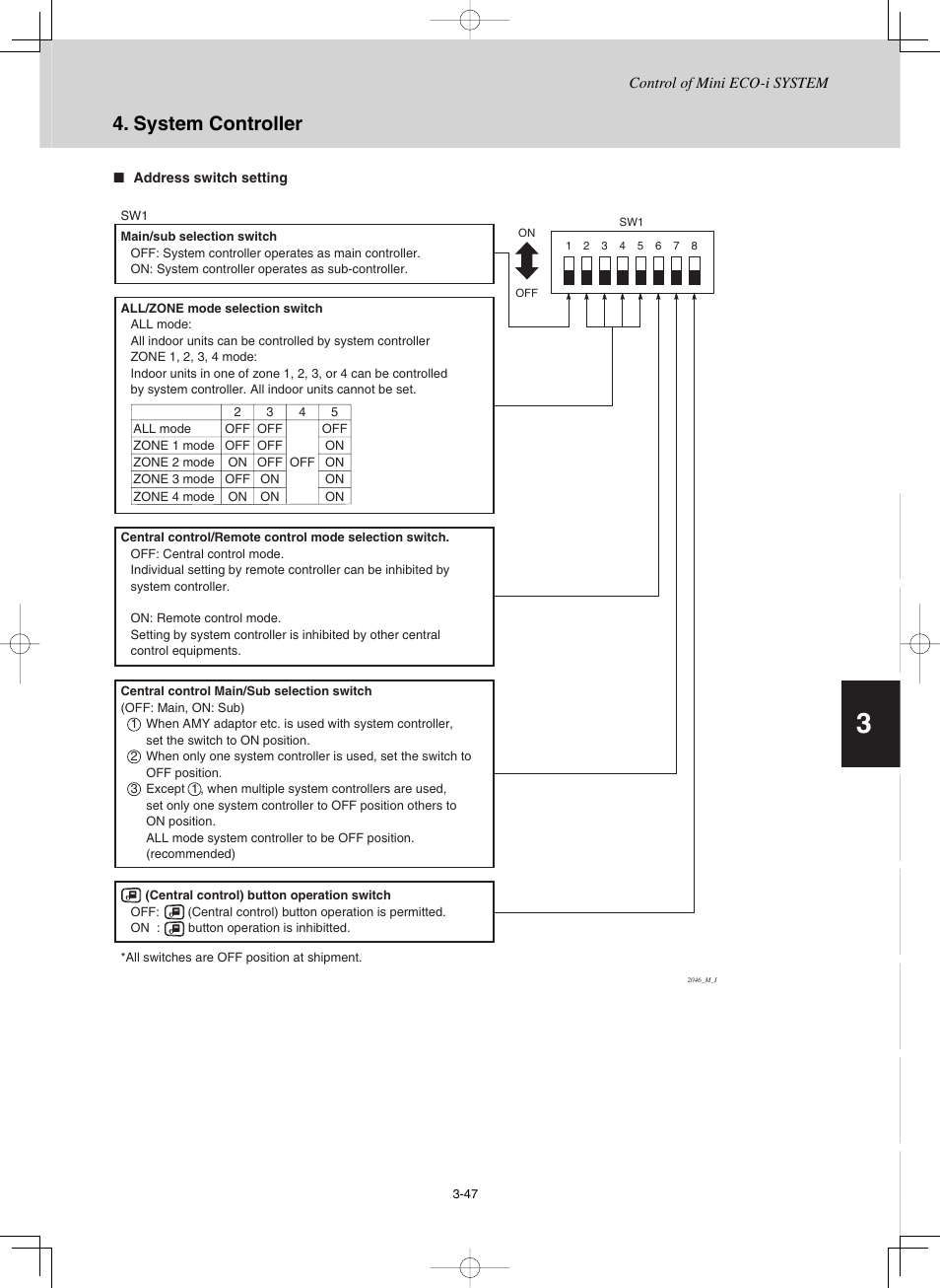 System controller | Sanyo CHX03652 User Manual | Page 91 / 246