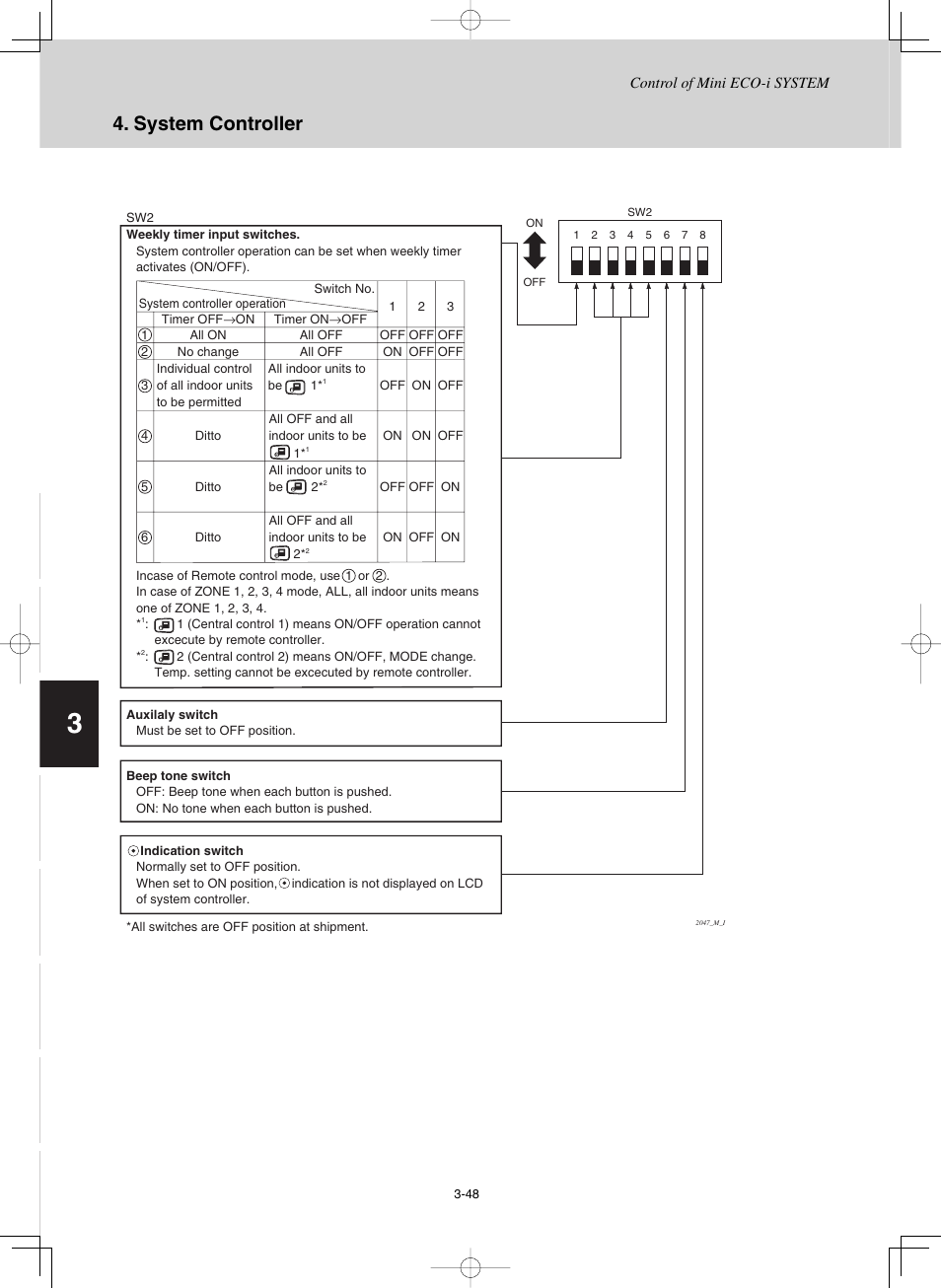 System controller | Sanyo CHX03652 User Manual | Page 92 / 246