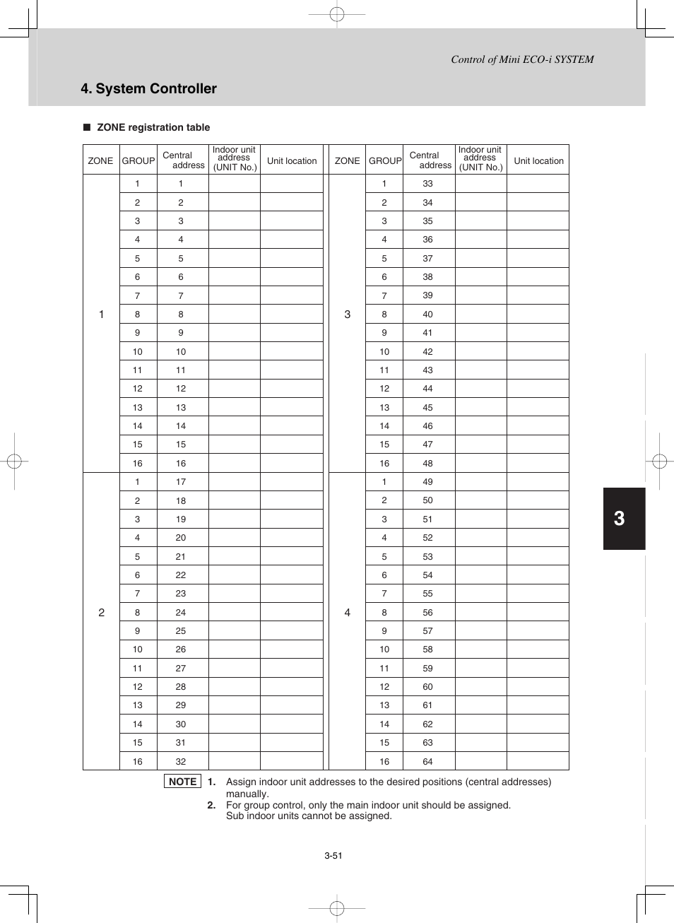 System controller | Sanyo CHX03652 User Manual | Page 95 / 246