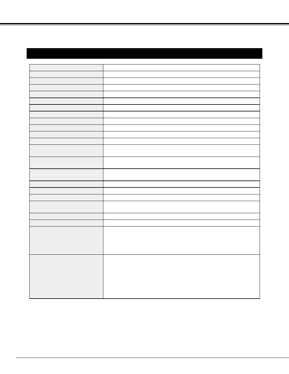 Technical specifications, Appendix | Sanyo PLC XP45L User Manual | Page 42 / 44