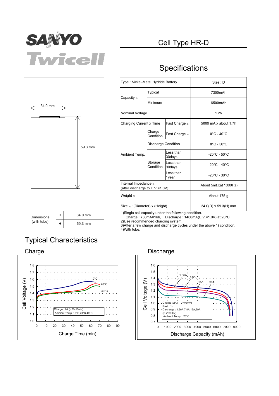 Sanyo Twicell HR-D User Manual | 1 page