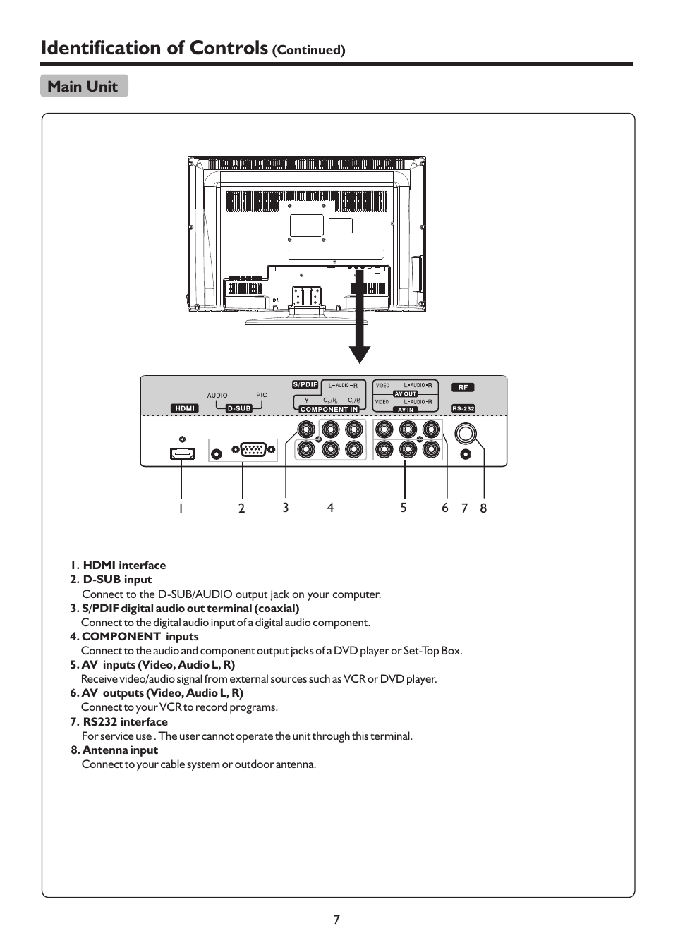 页 10, Identification of controls | Sanyo LCD-22XR9DA User Manual | Page 10 / 40