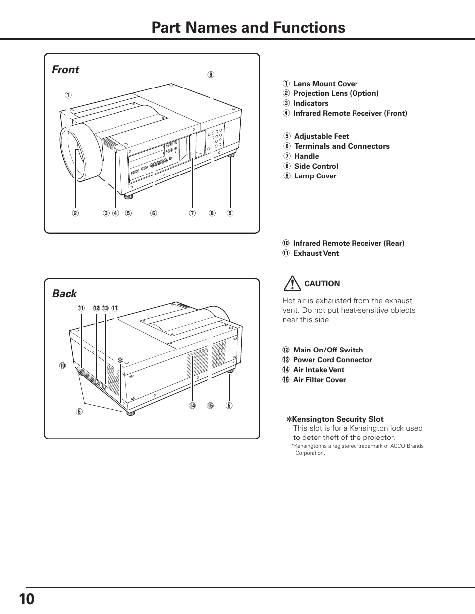 Part names and functions, Front, Back | Sanyo PLC-XF1000 User Manual | Page 10 / 84